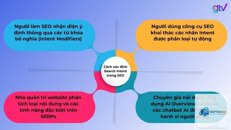 cách quản lý content search - Hình 5