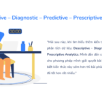 cách quản lý diagnostics data