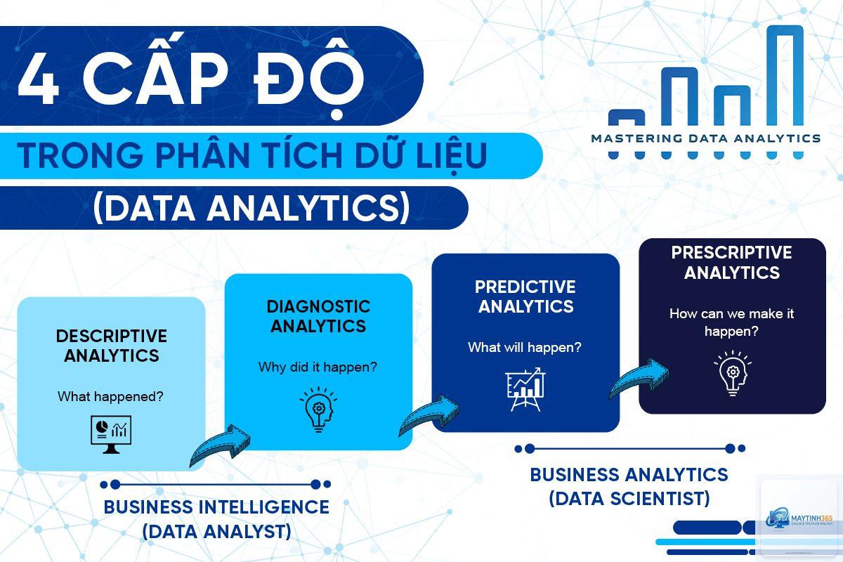 cách quản lý diagnostics data - Hình 2