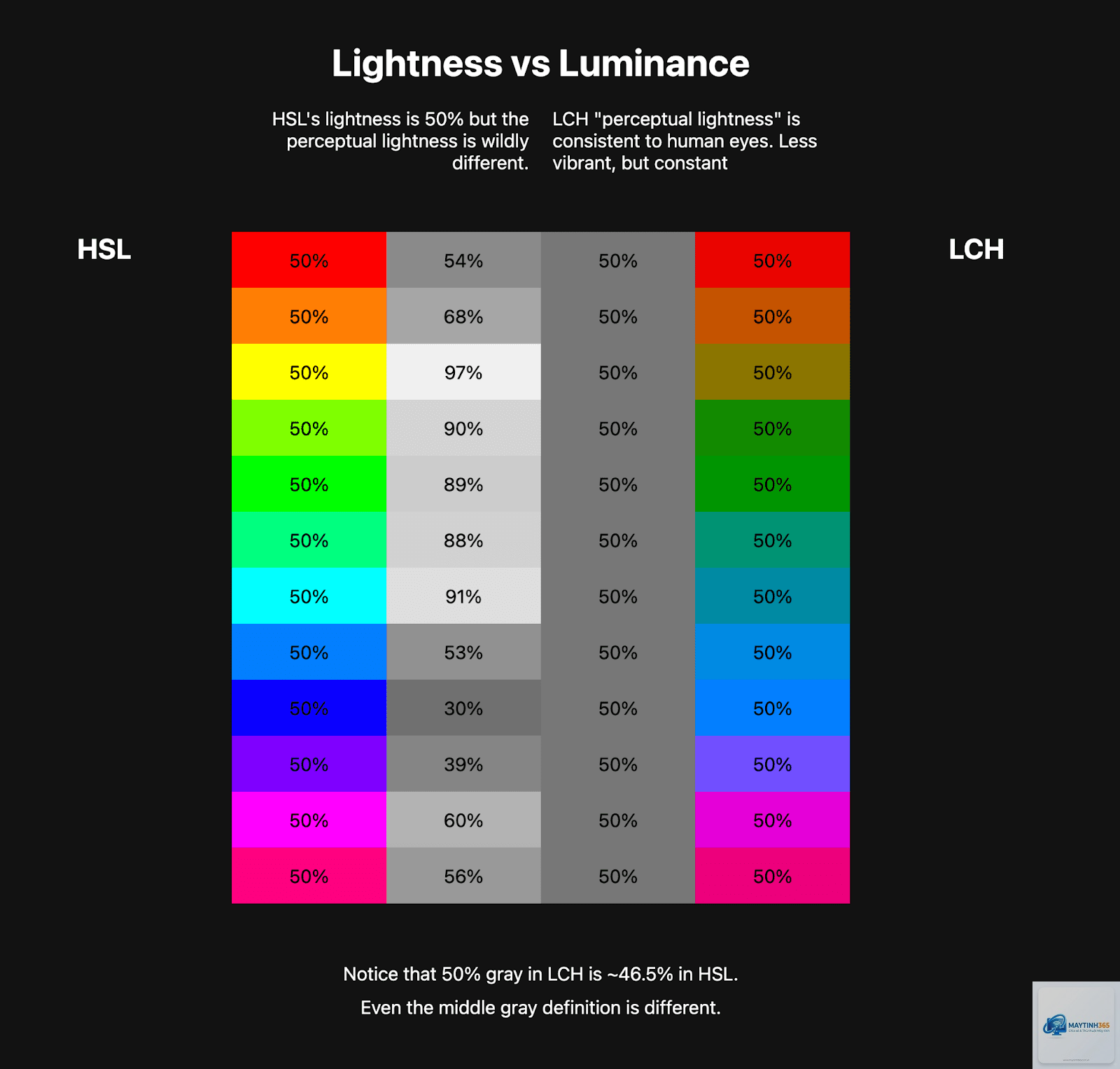 cách quản lý display colors - Hình 2