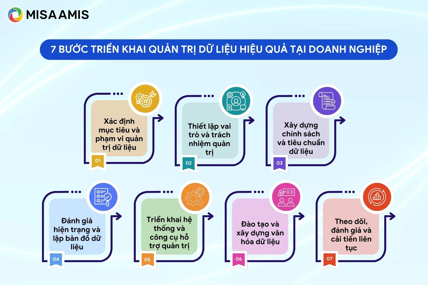 cách quản lý dữ liệu người dùng - Hình 5