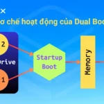 Bí quyết quản lý dual storage hiệu quả cho doanh nghiệp hiện đại cách quản lý dual storage