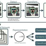 Cách quản lý face recognition hiệu quả: Hướng dẫn toàn diện từ cơ bản đến nâng cao cách quản lý face recognition