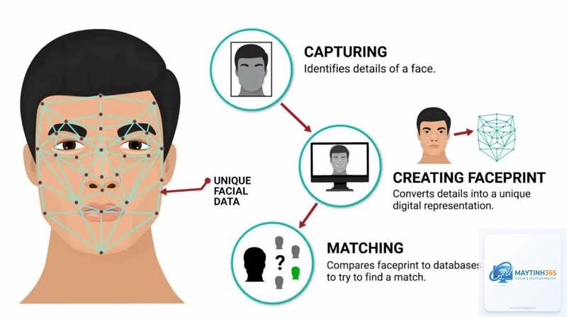 cách quản lý face recognition - Hình 5