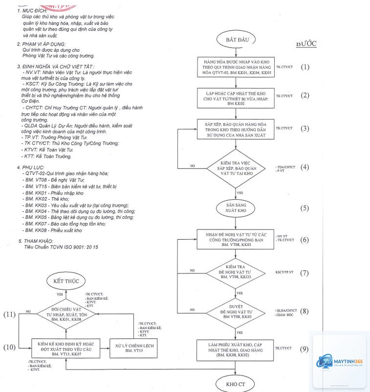 cách quản lý file đề xuất - Hình 2