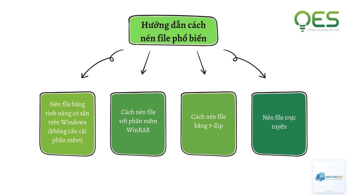 cách quản lý file nén - Hình 2