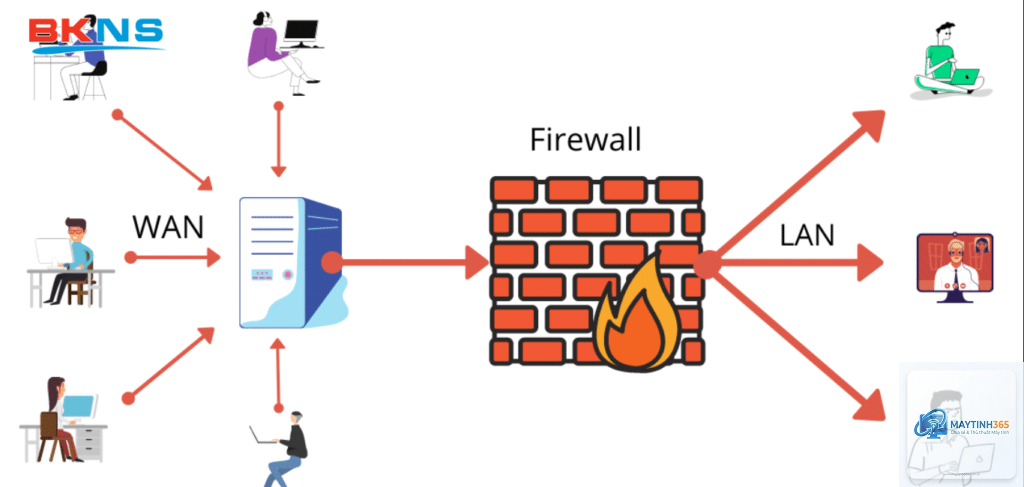 cách quản lý firewall nâng cao - Hình 5