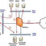 Hướng dẫn chi tiết cách quản lý firewall profiles cho hệ thống an toàn và hiệu quả Hướng dẫn chi tiết cách quản lý firewall profiles cho hệ thống an toàn và hiệu quả
