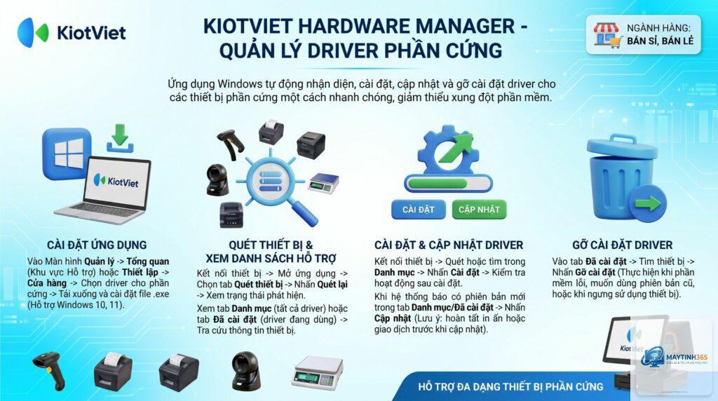 cách quản lý hardware devices