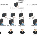 Hướng dẫn chi tiết cách quản lý hardware policy hiệu quả cho doanh nghiệp cách quản lý hardware policy