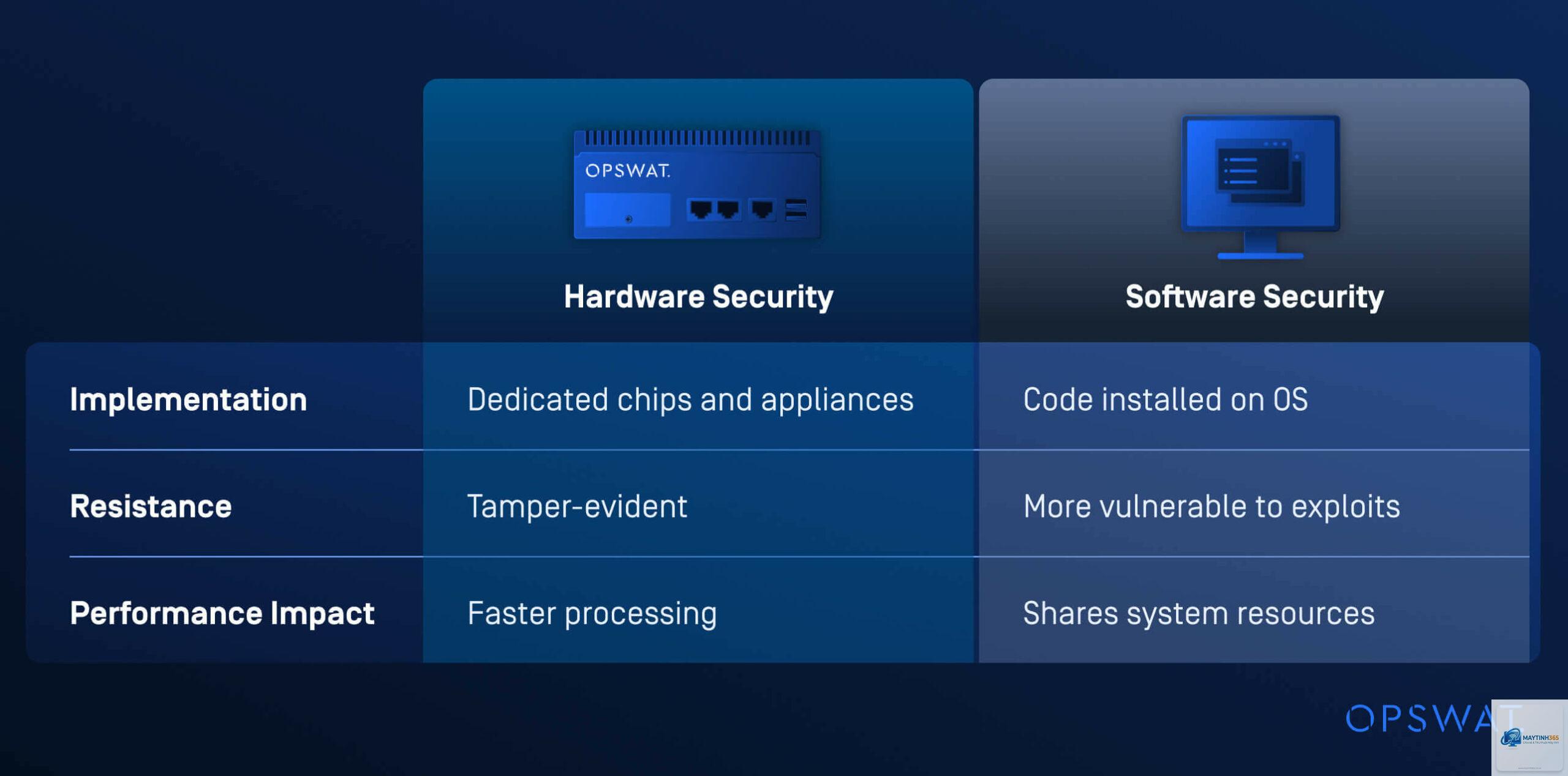 cách quản lý hardware resources - Hình 4