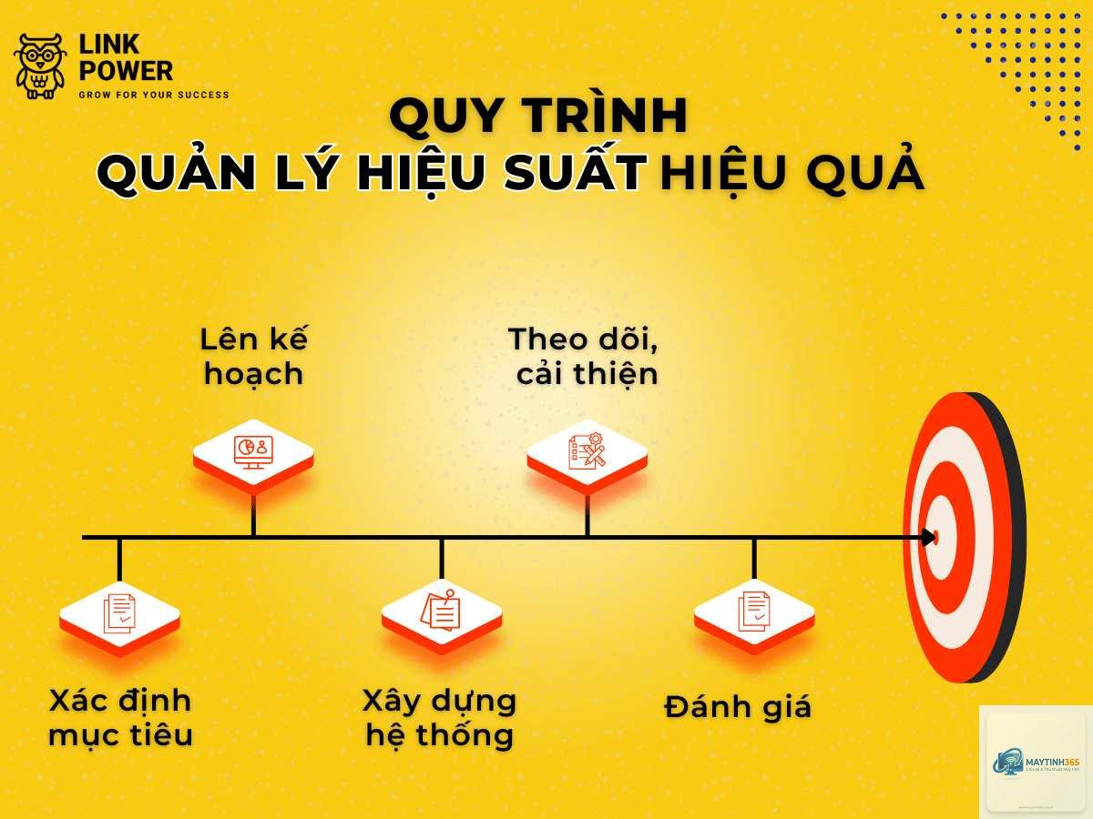 cách quản lý hiệu suất chuyên sâu - Hình 2