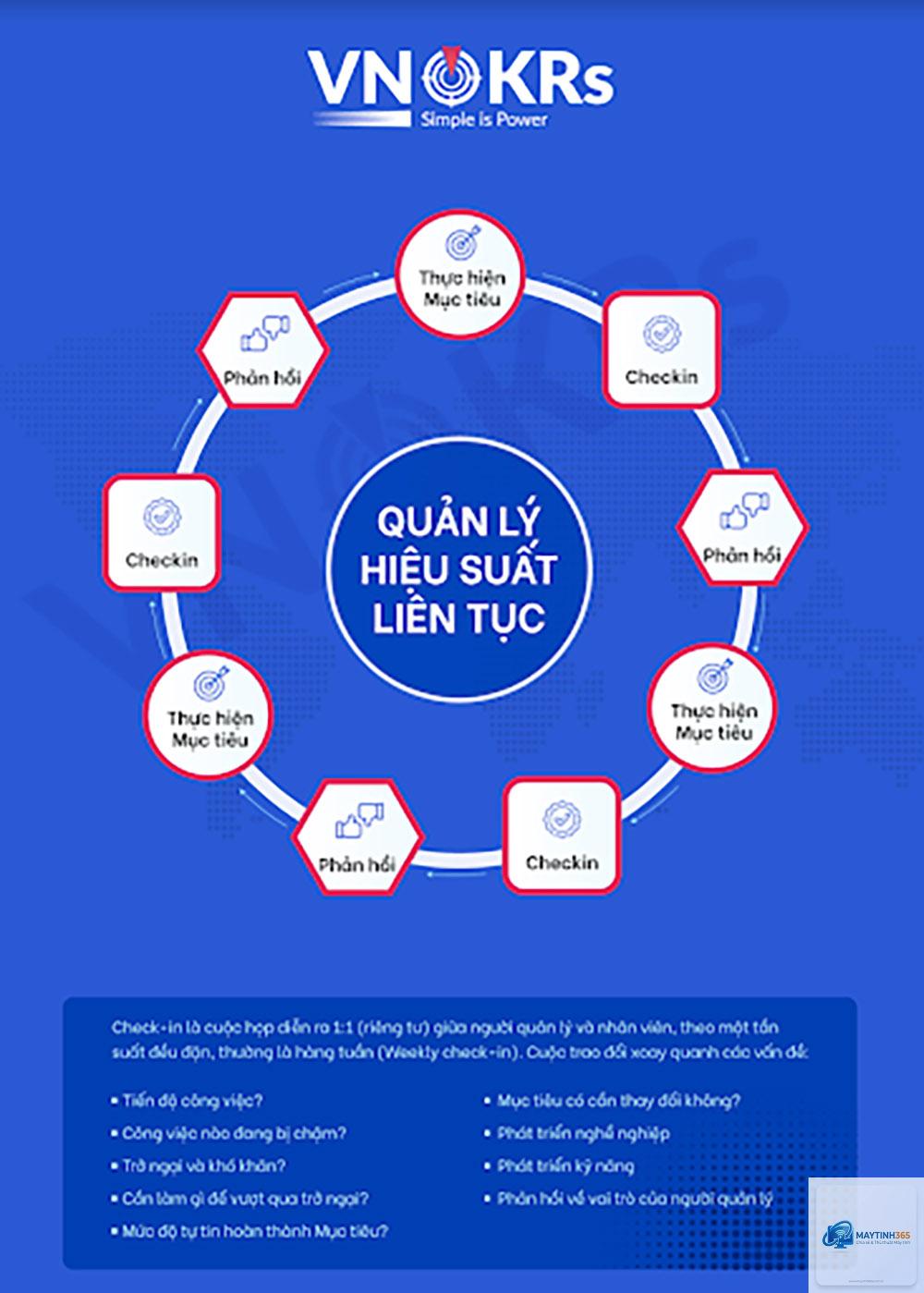 cách quản lý hiệu suất chuyên sâu - Hình 4