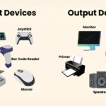 cách quản lý input devices