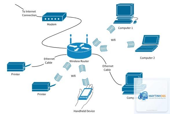 cách quản lý kết nối không dây - Hình 3