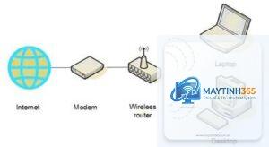 cách quản lý kết nối không dây