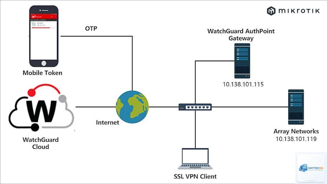 cách quản lý kết nối vpn - Hình 4