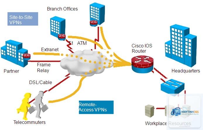 cách quản lý kết nối vpn - Hình 5