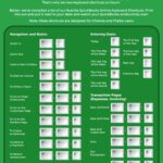 cách quản lý keyboard shortcuts