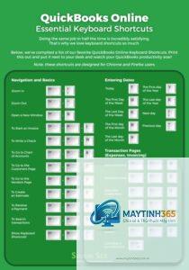 cách quản lý keyboard shortcuts