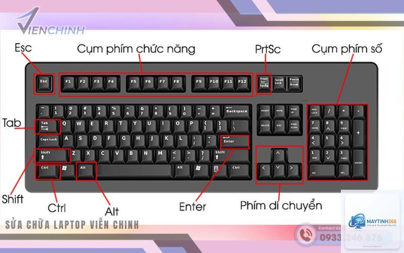 cách quản lý keyboard shortcuts - Hình 3