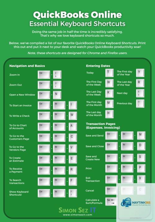 cách quản lý keyboard shortcuts