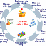 Cách quản lý khay hệ thống trên Windows hiệu quả: Hướng dẫn chi tiết từ A đến Z cách quản lý khay hệ thống