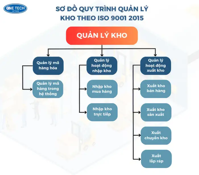 cách quản lý khay hệ thống - Hình 2