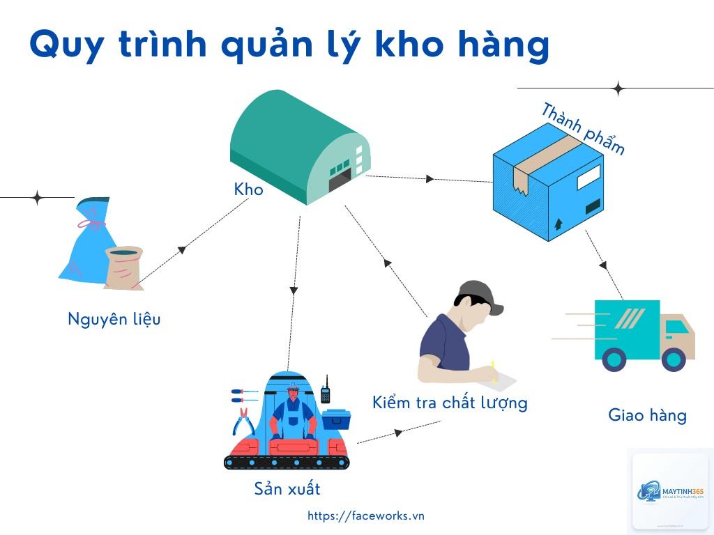 cách quản lý khay hệ thống - Hình 3