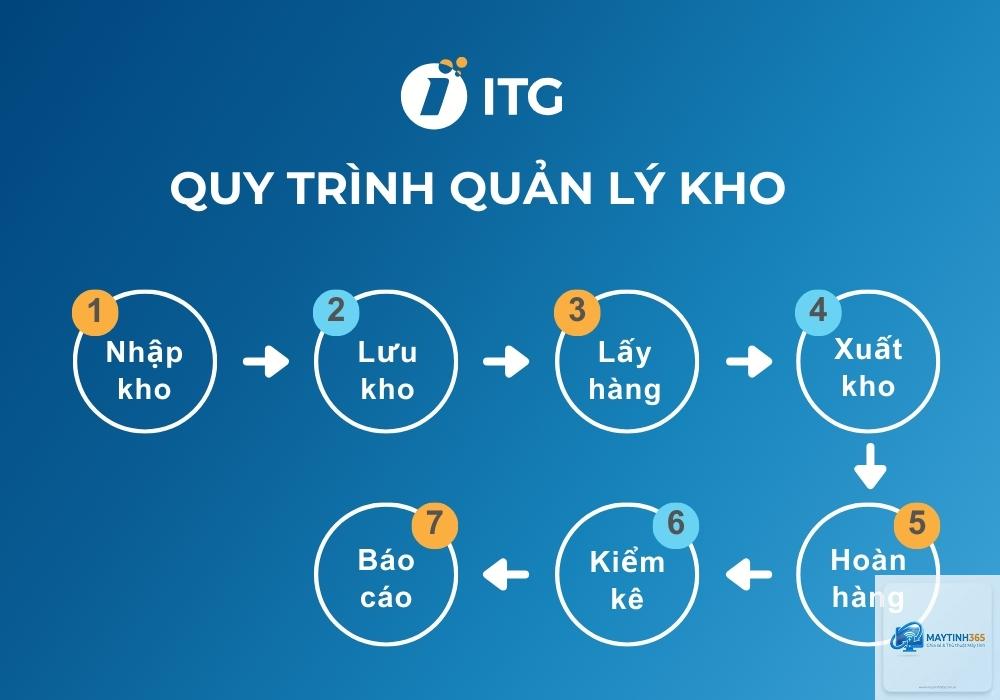 cách quản lý khay hệ thống - Hình 5