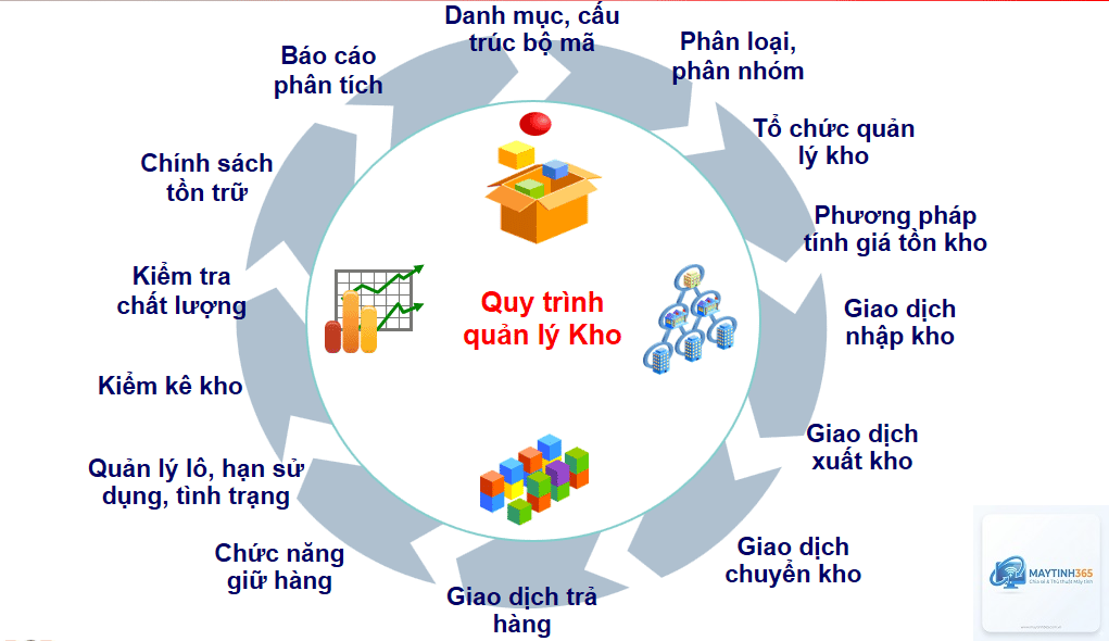 cách quản lý khay hệ thống