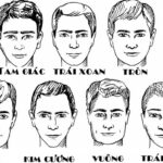 cách quản lý khuôn mặt nhận diện