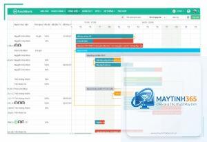 cách quản lý layout task manager