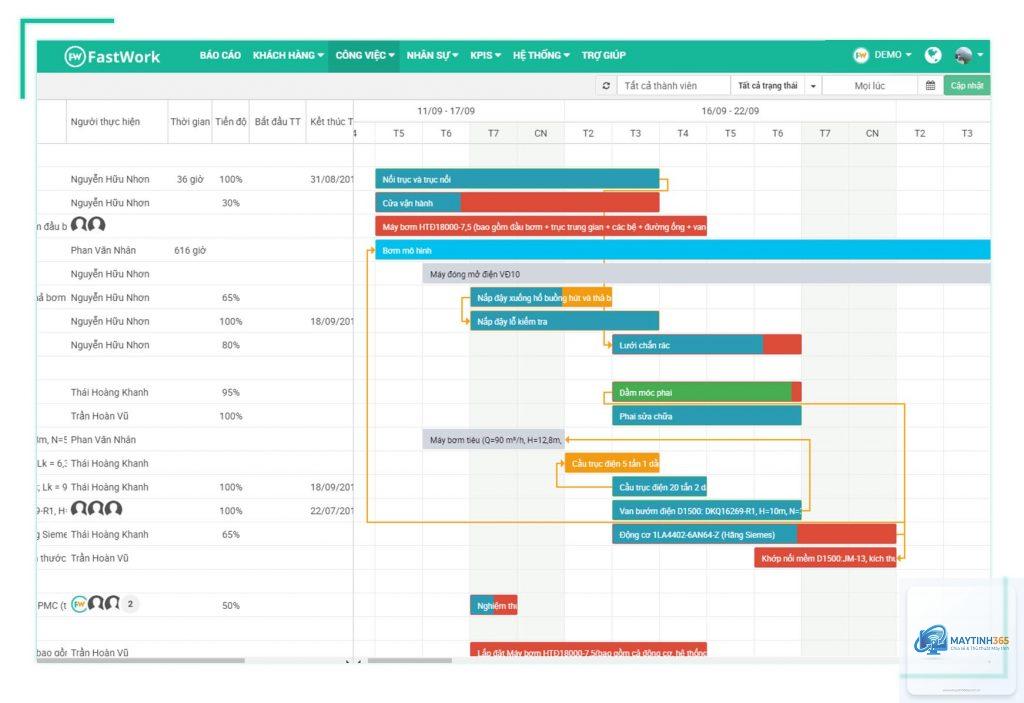 cách quản lý layout task manager