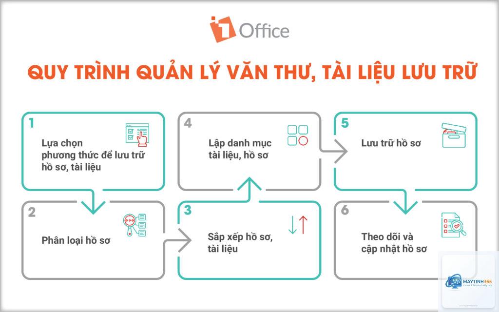 cách quản lý lưu trữ nâng cao - Hình 4