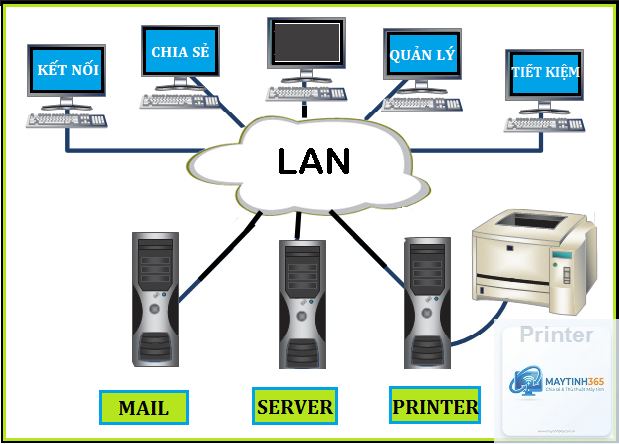 cách quản lý mạng nội bộ - Hình 3