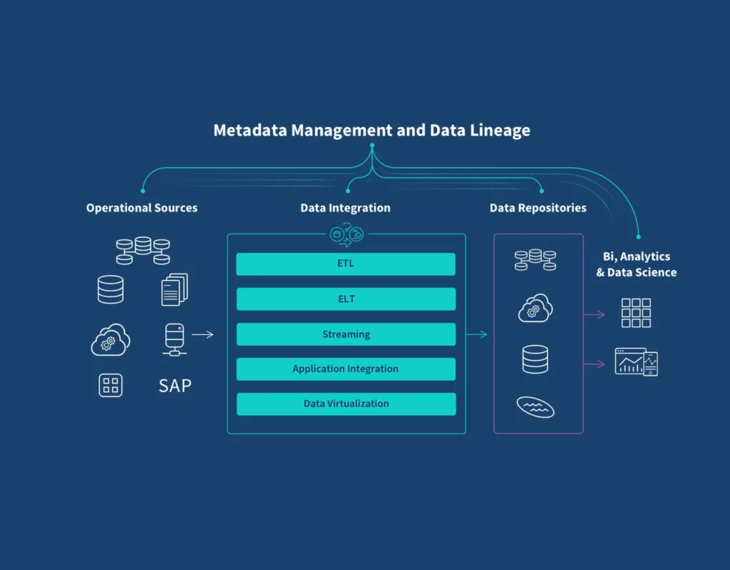cách quản lý metadata file