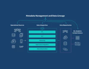 cách quản lý metadata file
