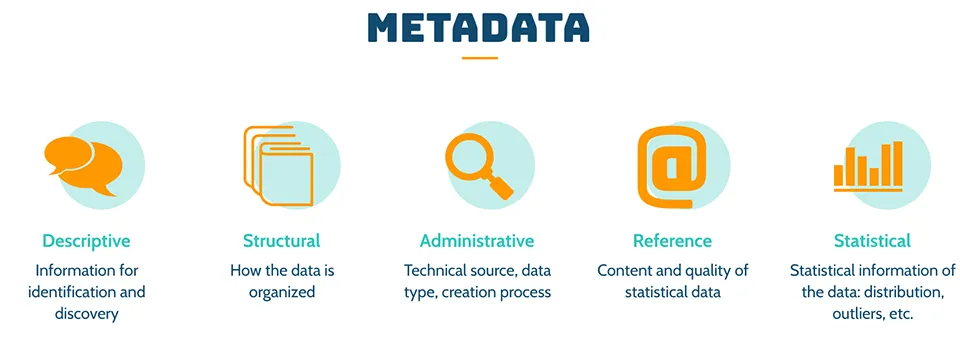 cách quản lý metadata file - Hình 4
