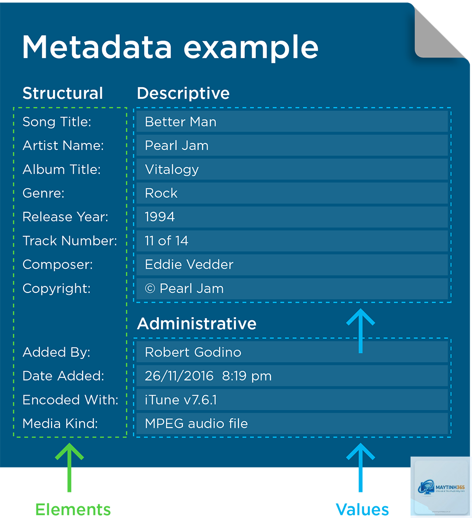 cách quản lý metadata file - Hình 5