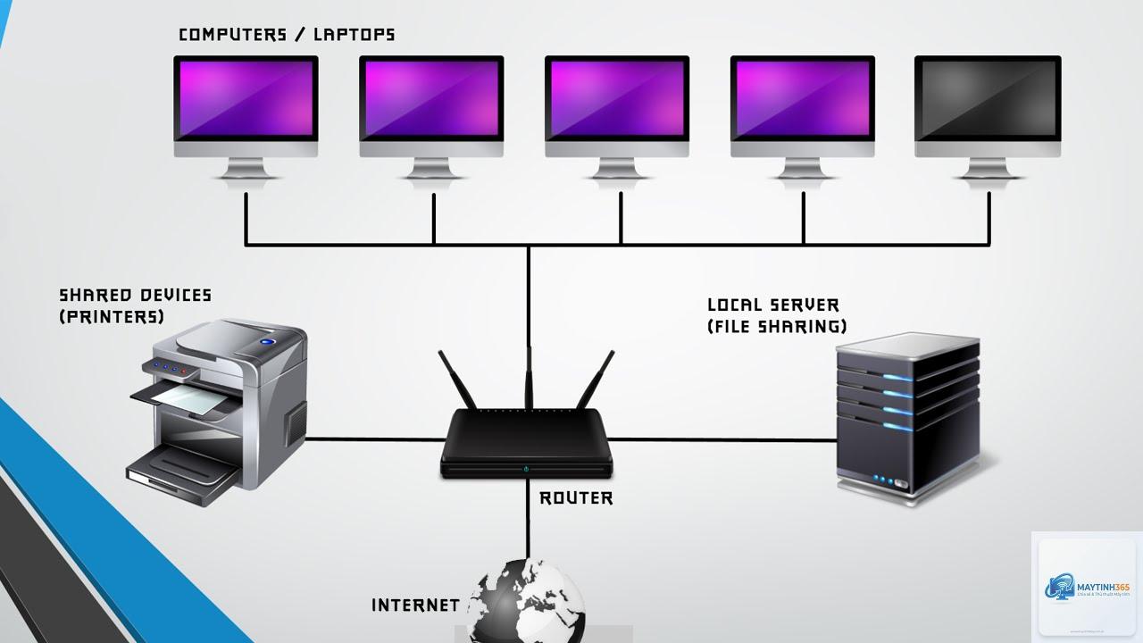 cách quản lý network devices - Hình 2