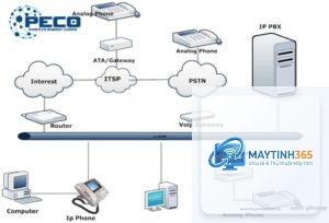 cách quản lý network devices