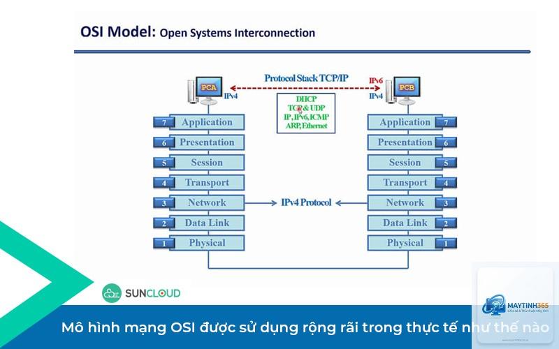 cách quản lý network information - Hình 1