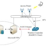 Hướng dẫn chi tiết cách quản lý network policy hiệu quả trong môi trường Kubernetes cách quản lý network policy