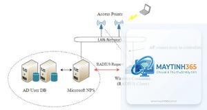 cách quản lý network policy