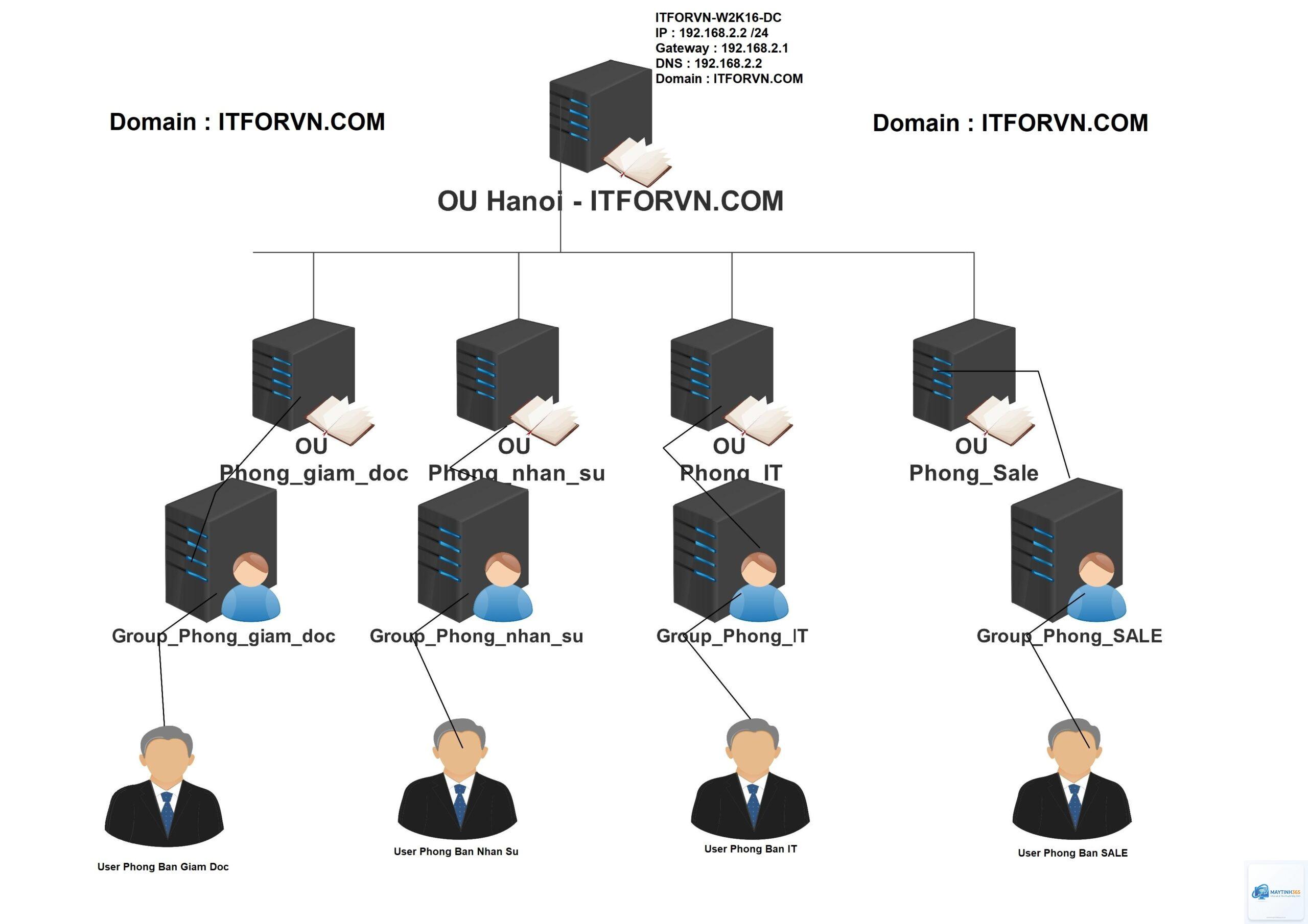 cách quản lý network policy - Hình 5