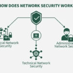 Cách Quản Lý Network Security Hiệu Quả: Chiến Lược Bảo Vệ Hệ Thống Mạng Toàn Diện cách quản lý network security