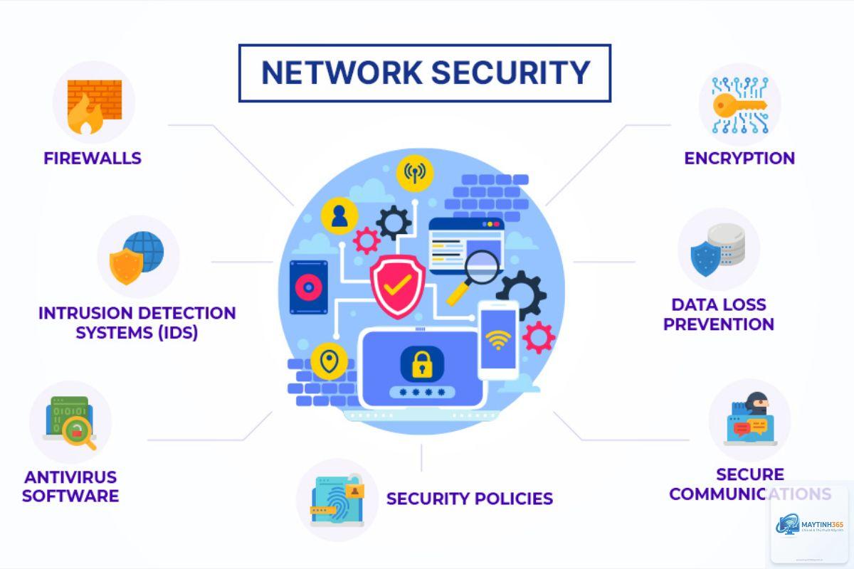 cách quản lý network security - Hình 2