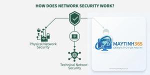 cách quản lý network security