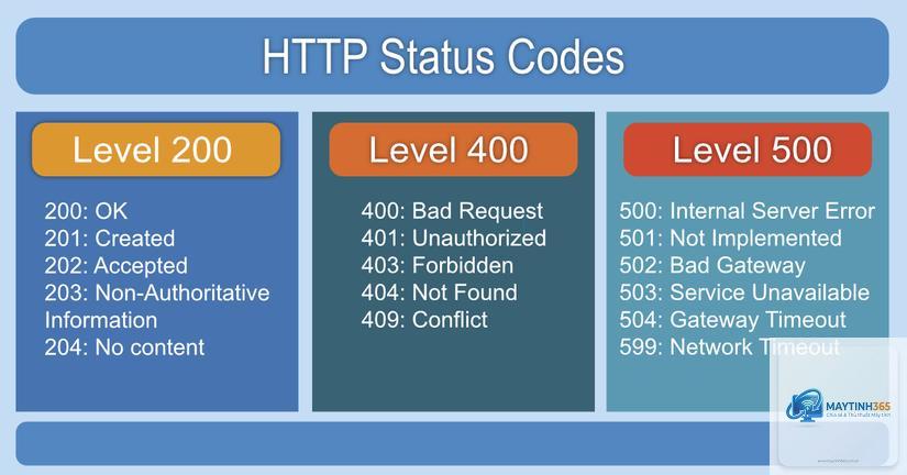 cách quản lý network status - Hình 4
